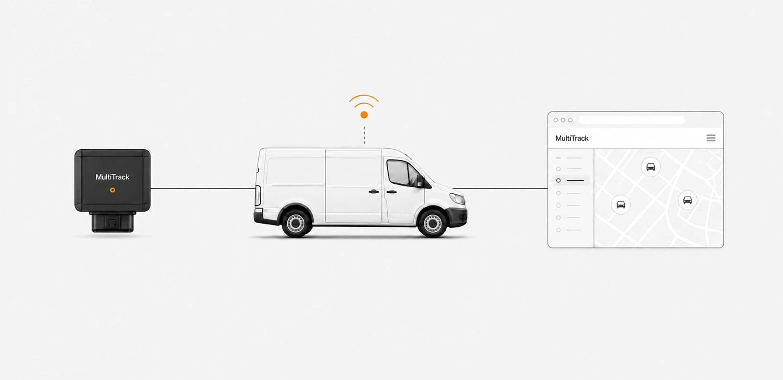 MultiTrack tracker connected to a vehicle, sending data to the live map platform